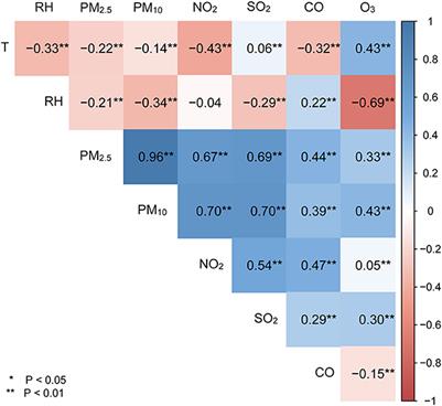 Associations between short-term PM2.5 exposure and daily hospital admissions for circulatory system diseases in Ganzhou, China: A time series study